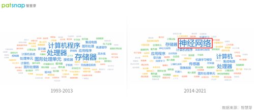 創(chuàng)新公司評測室 英偉達(dá)轉(zhuǎn)型軟件公司，專利布局多點開花，神經(jīng)網(wǎng)絡(luò)成近年重要研發(fā)方向