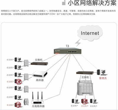 深圳市谷帆科技T3出租屋路由器 價格、廠家與產(chǎn)品解析