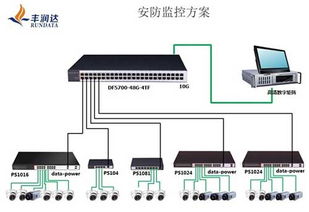 安防進入萬兆時代 豐潤達領航，首推業內48口安防萬兆交換機